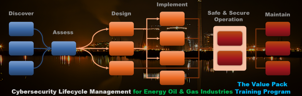 WBS Framework