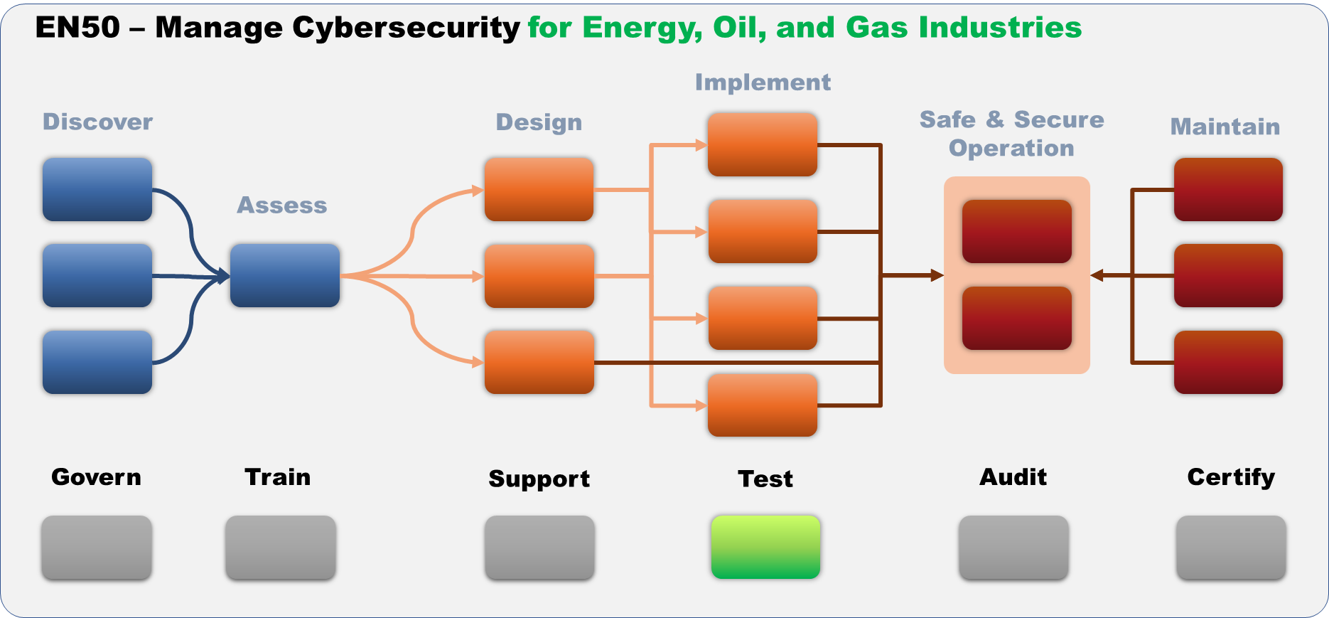 EN 50 WBS Framework